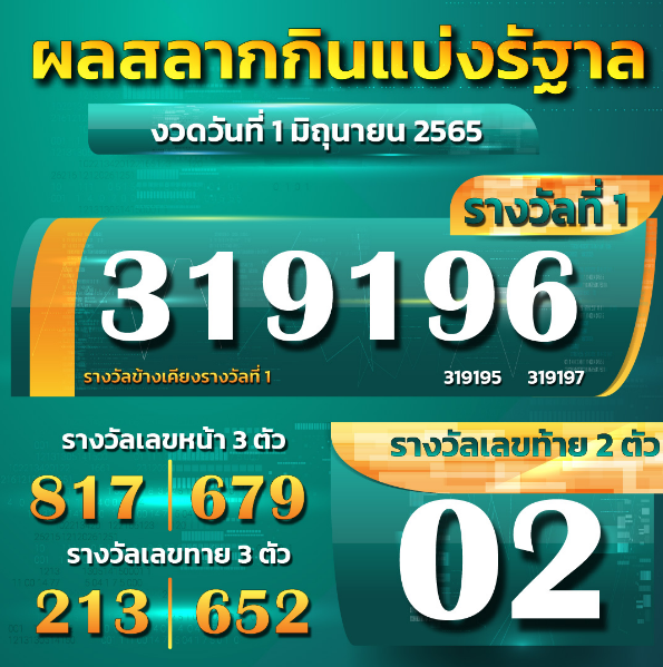 ตรวจผลหวย