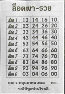 หวยดัง ล็อคพารวย 2/5/66 