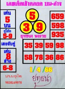 หวยเด็ดเลขยุทธนาพารวย 16-6-66