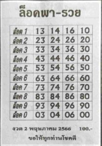 เลขดังหวยล็อคพารวย 16-6-66