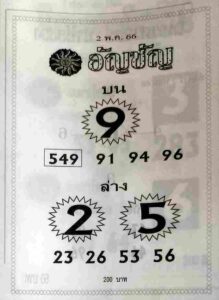 เลขดังหวยอัญชัญ 16-6-66