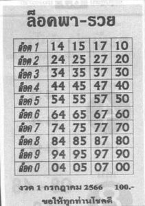 หวยไทยรัฐล็อคพารวย 16-7-66