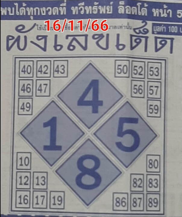 หวยไทย ผังเลขเด็ด 16/11/66