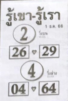 หวยไทย รู้เขารู้เรา 1/12/66