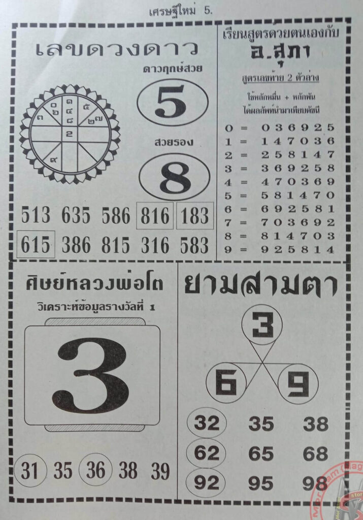 หวยไทย เลขดวงดาว 16/2/67